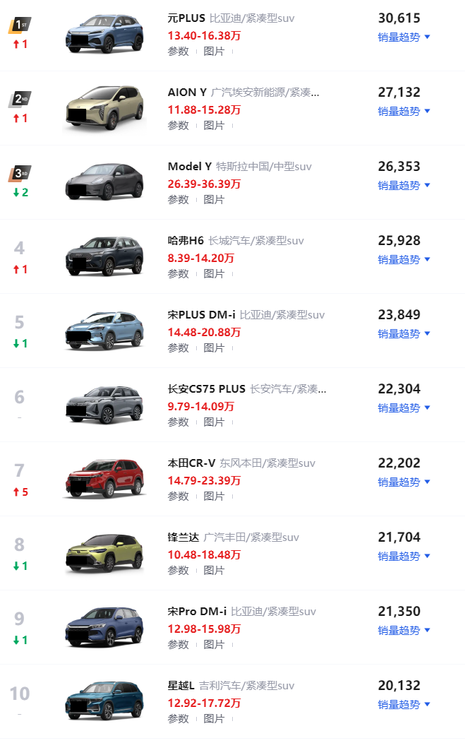 suv2018销量排行榜_图盘点2018年12月SUV排行榜前10_1_本田CR-V论坛_爱卡汽车