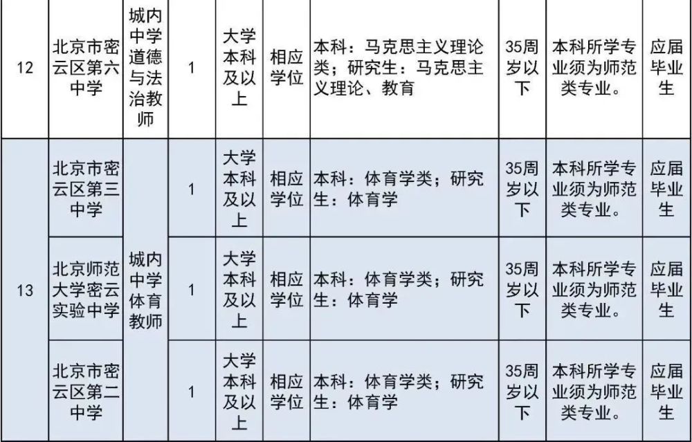 太疯狂了（六级成绩查询身份证号）六级成绩查询身份证号入口陕西 第31张