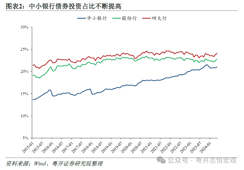 央行賣債漸近——如何理解央行借入國債的政策意圖？