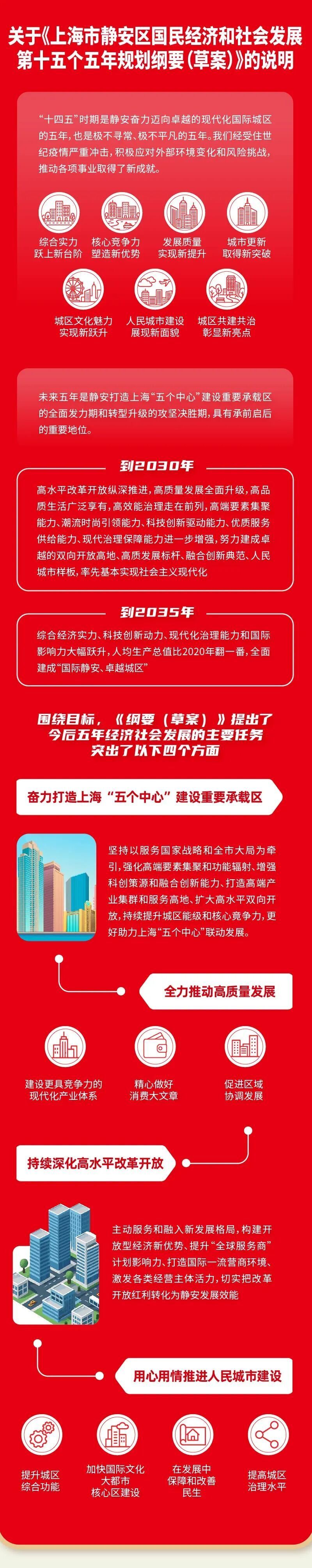划重点！一图get2026年静安区政府工作报告_腾讯新闻