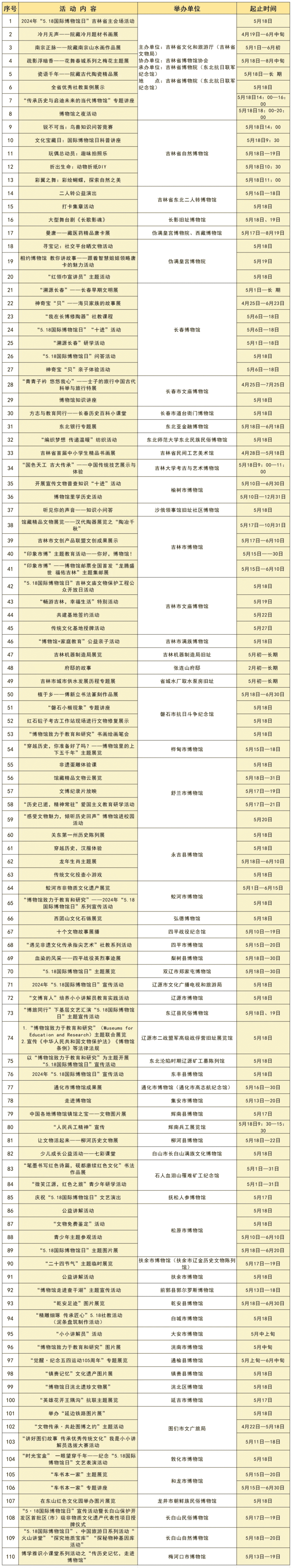 国家一级博物馆,吉林省 2!