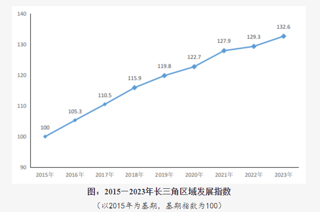 长三角能“横着走”了！谁是最大赢家  第3张