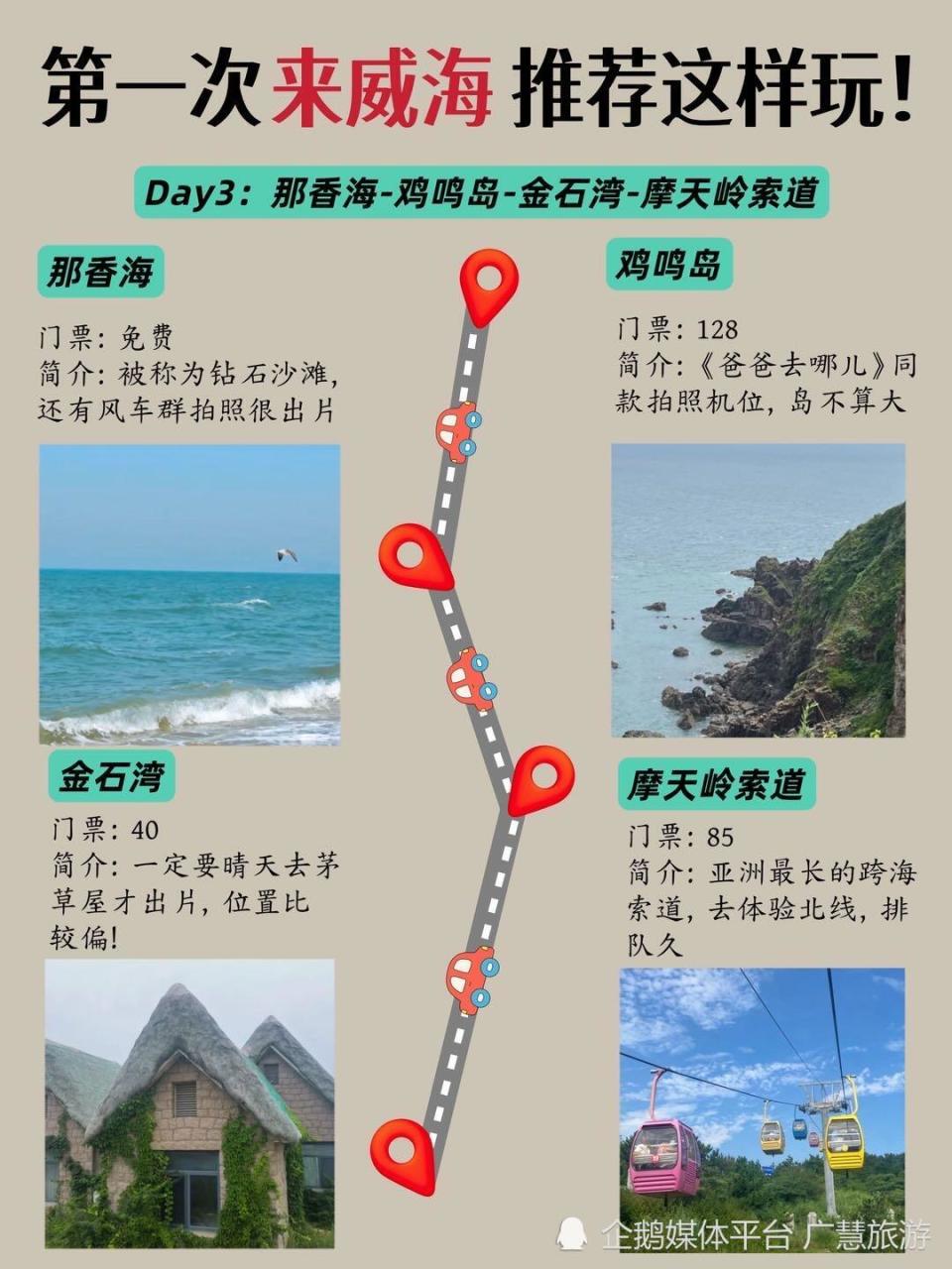 9~10月威海旅游攻略，热门景点行程安排_腾讯新闻