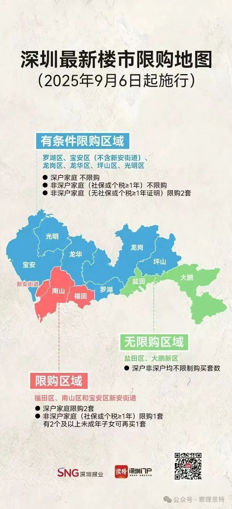 深圳房贷利率取消首套二套之分，为释放改善型住房需求持续松绑_腾讯新闻