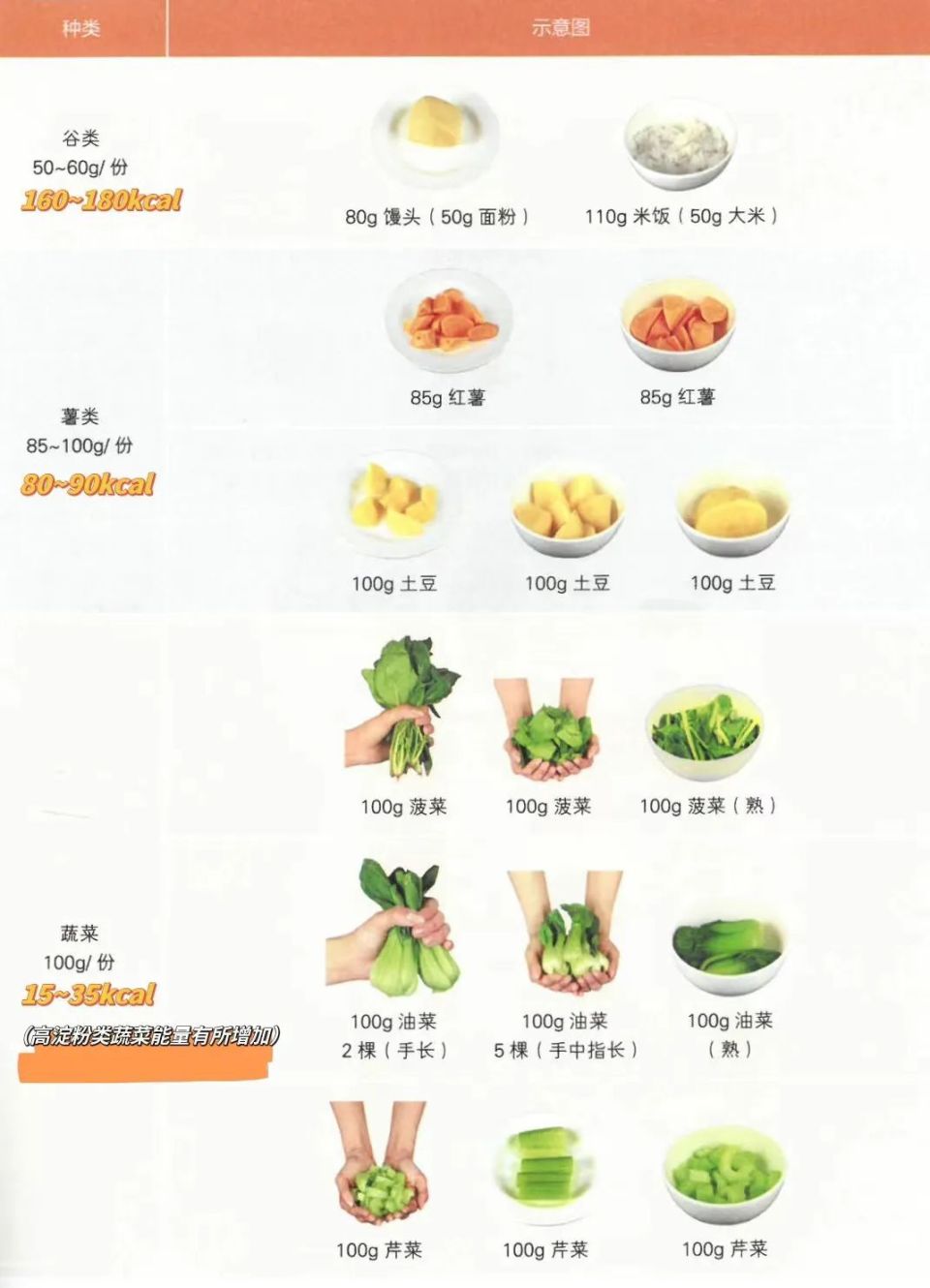 【马文君】糖尿病患者:如何确定每日饮食的总能量和食谱?