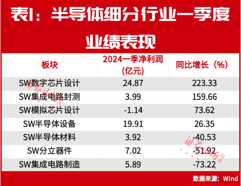 別錯過！這個持續(xù)上行的高景氣賽道仍在相對底部區(qū)間！