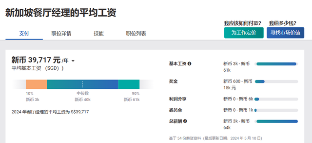 海底撈全力變身“海外撈”