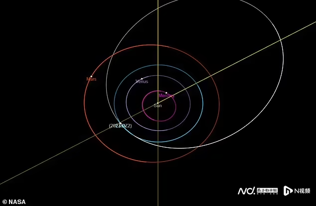 2023 dz2估计将在格林尼治标准时间3月25日19:51(北京时间26日3:51)最