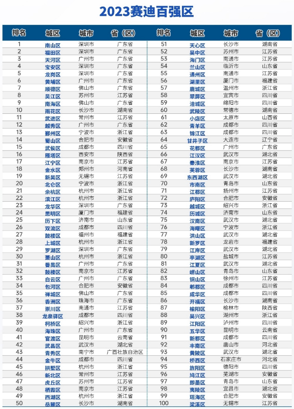 武昌区人口_武汉各区常住人口、房价均价一览!(2)