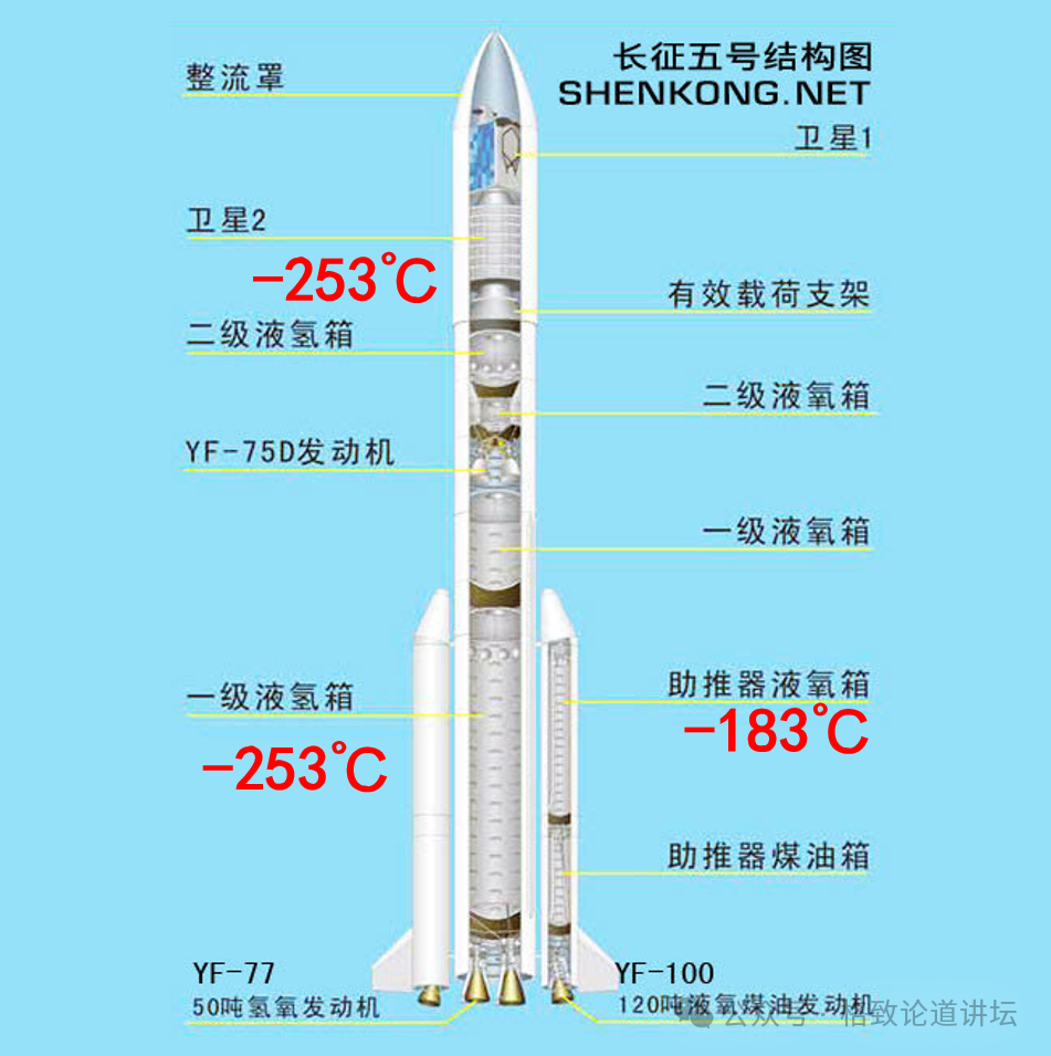 2021年4月29日上午,搭载中国空间站核心舱的长征五号