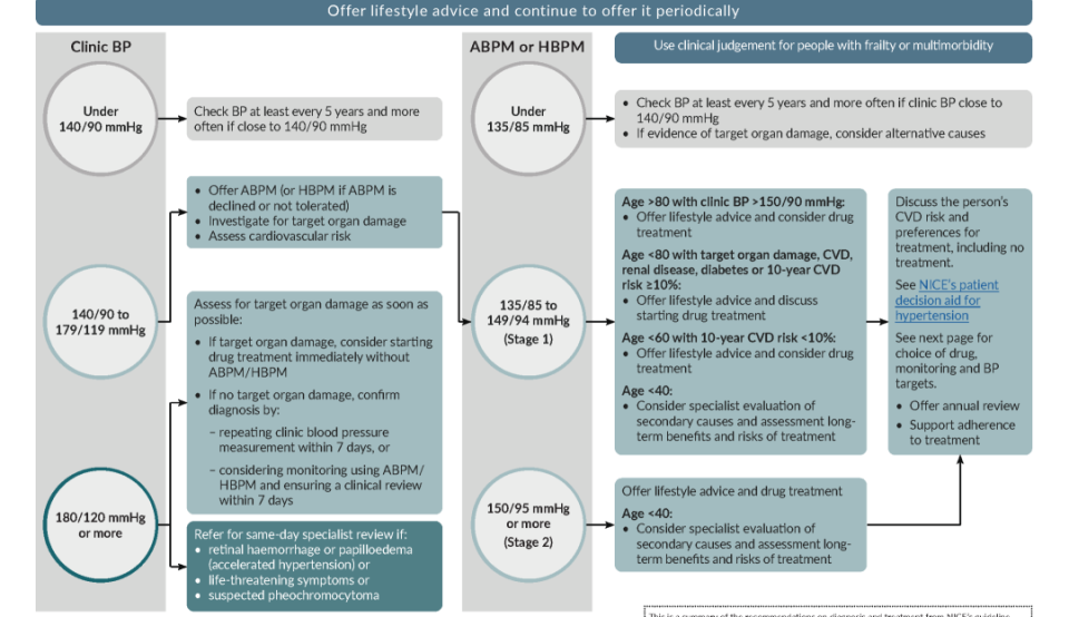 abpm血压怎么看全球高血压用药史转折点：40年首个新靶点药物III期成功_https://www.jmylbn.com_新闻资讯_第13张