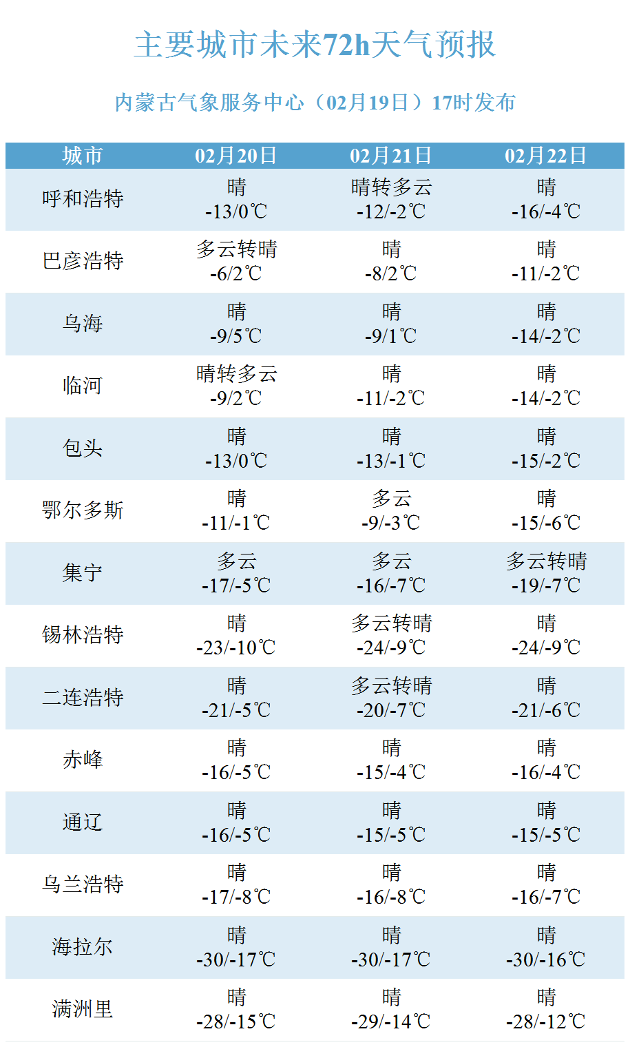 霸州一周天气预报预报