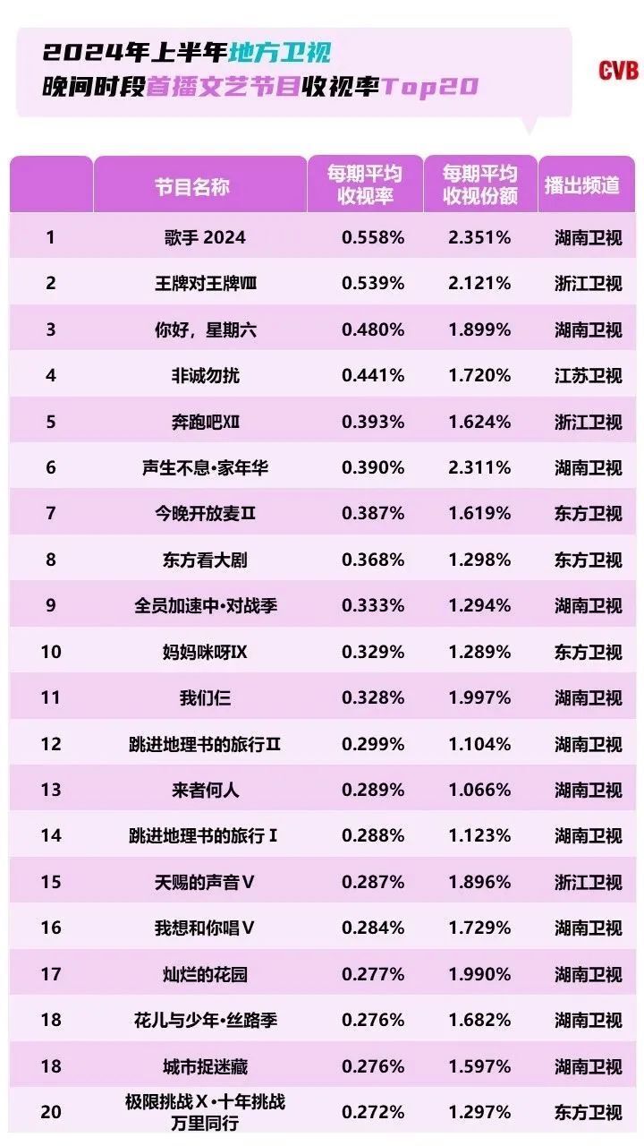 湖南卫视跨年收视率图片