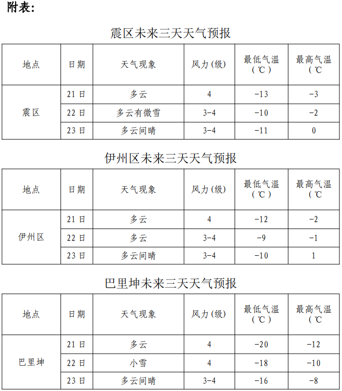 哈密市震区天气预报