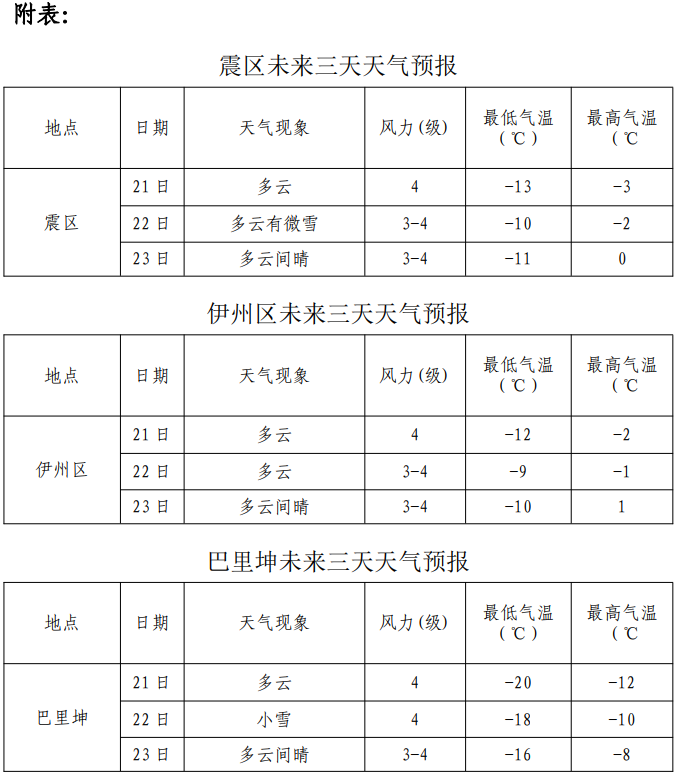 新疆哈密天气预报图片