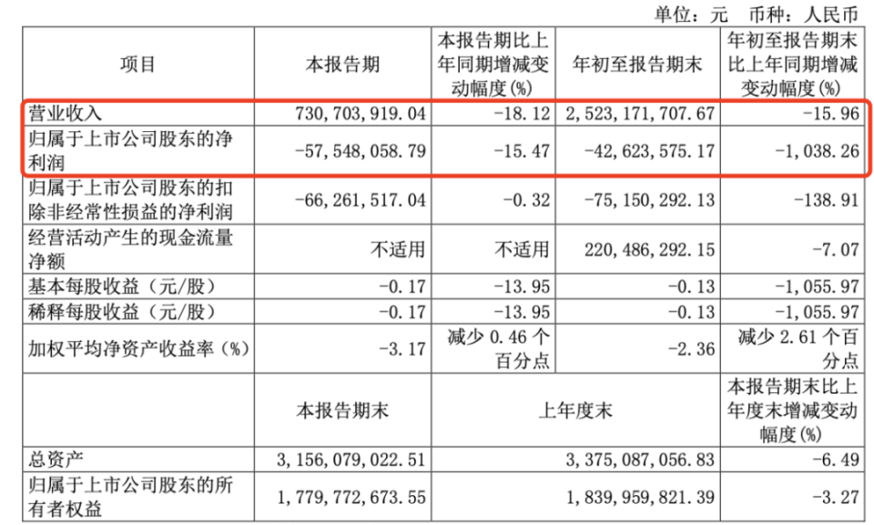 来伊份转亏，施永雷两年减员超三成