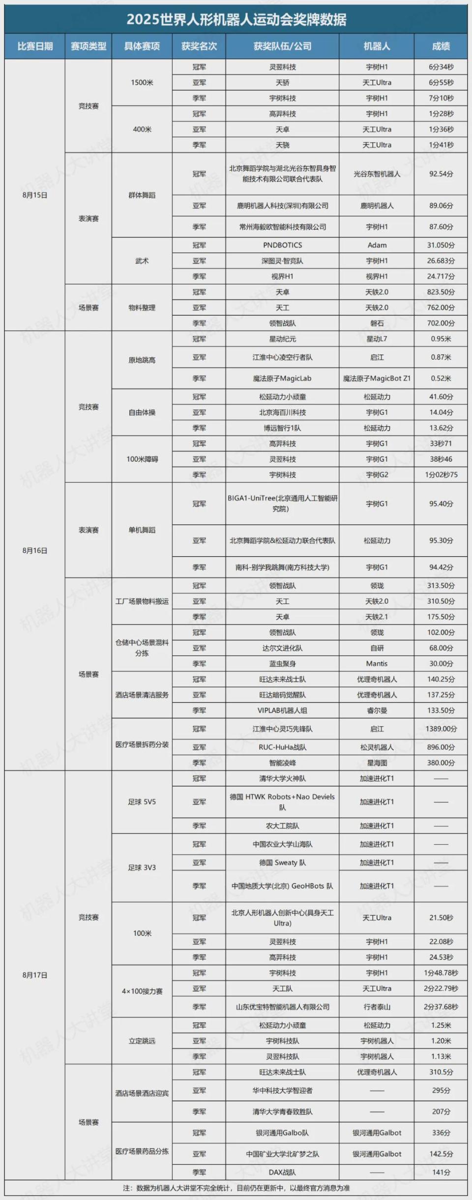 北京医疗工厂有哪些各赛项冠军背后的核心技术，到底有哪些？_https://www.jmylbn.com_新闻资讯_第1张