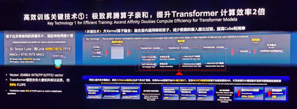 不作诗，只做事：华为盘古3.0，给大模型落地定了个调插图2