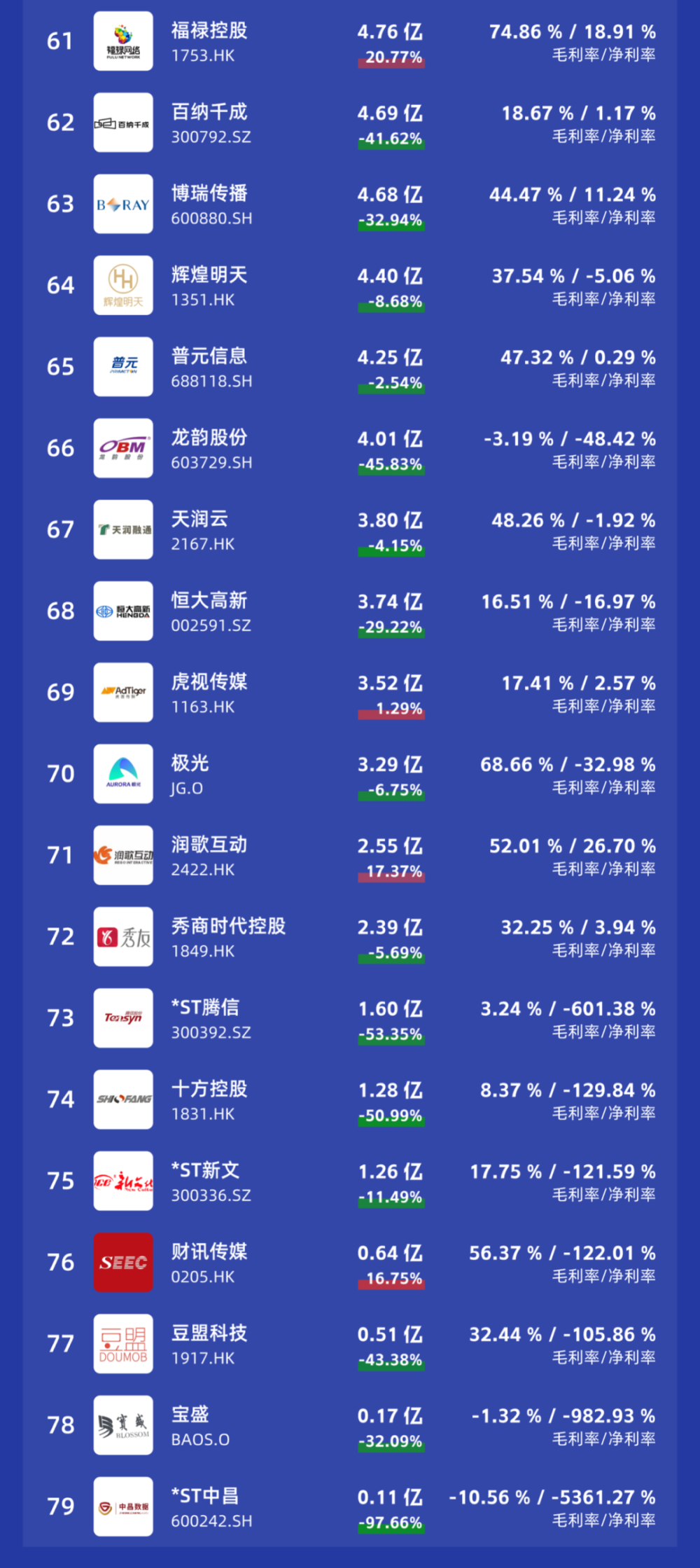 年度榜单｜2023年商业数字化上市公司收入榜单 · 原文图片 4