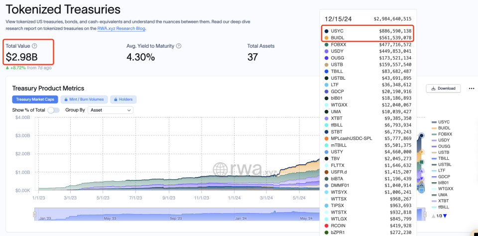 L1搏杀进行时，公链新贵Sui引领“RWA之春”_腾讯新闻