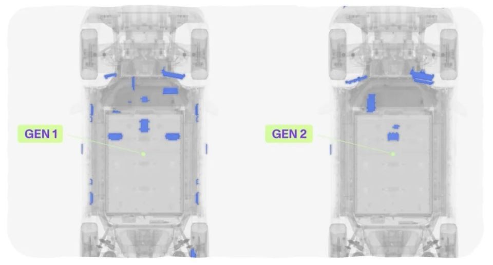 Rivian：第二代電子電氣架構(gòu)