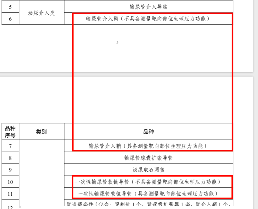 介入耗材什么意思第六批高值医用耗材“国采”正式启动！这些规则变化值得关注-上海聚慕医疗器械有限公司