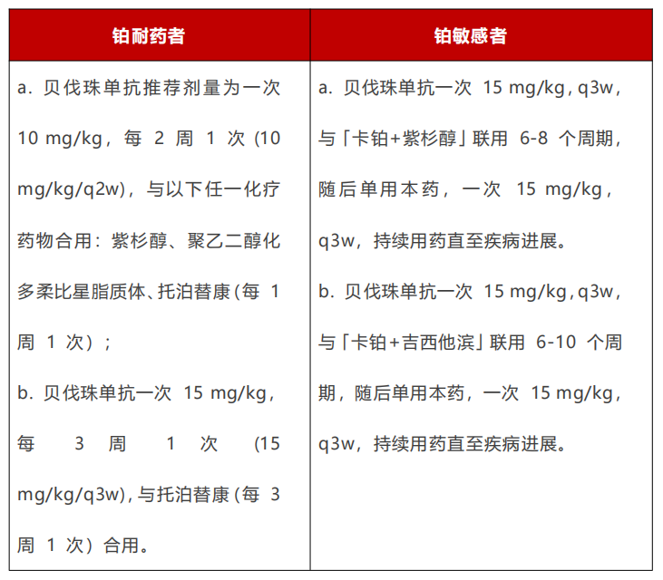 贝伐珠单抗的10种适应症,用法用量,常见不良反应,如何处理?