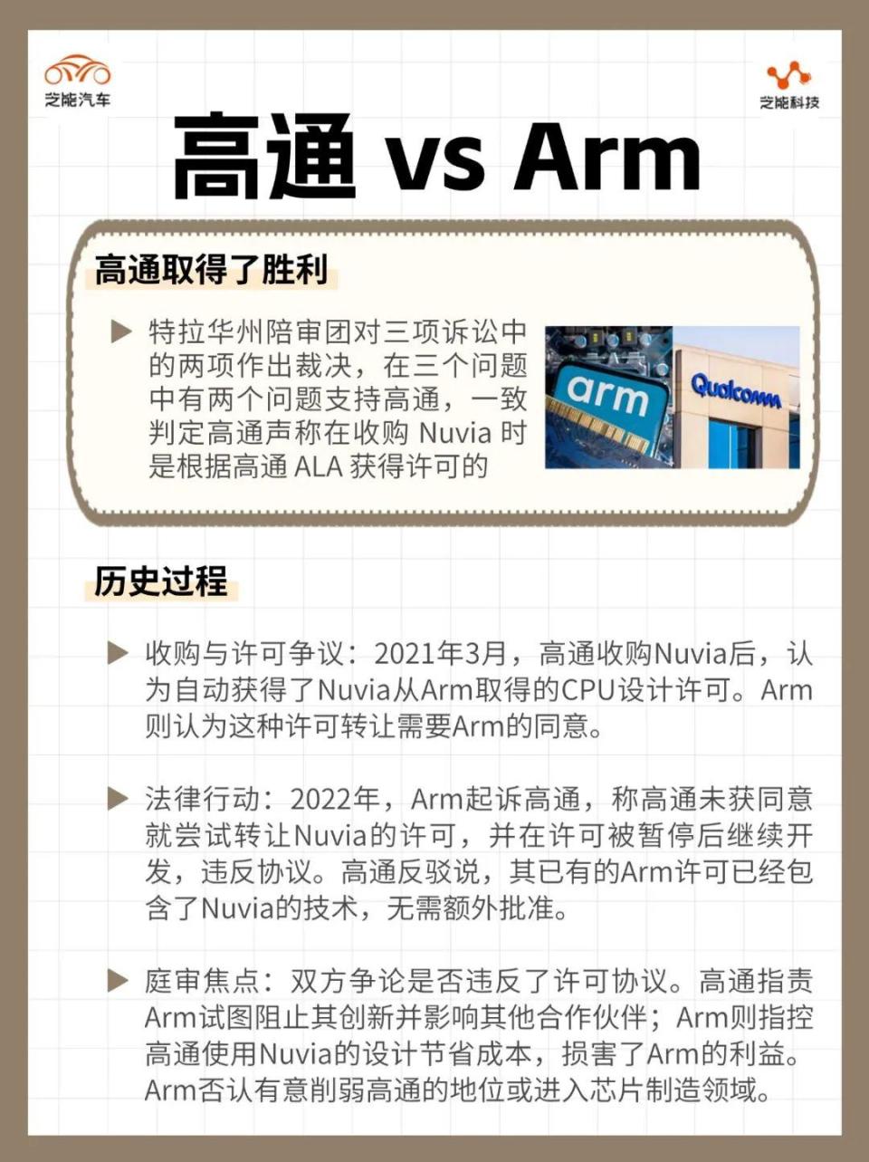 Arm 诉高通案深度分析：为什么高通取得了胜利？_腾讯新闻