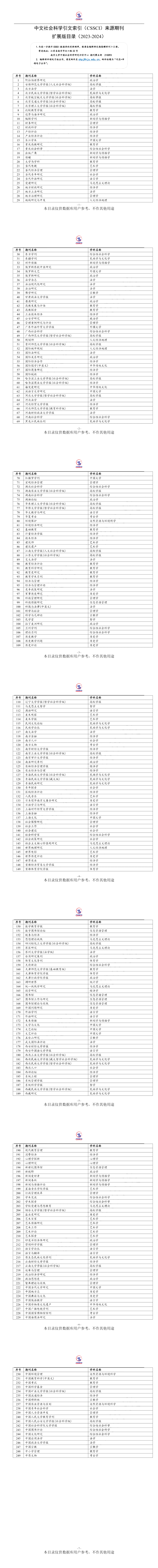 【期刊资讯】cssci(2023-2024)目录正式发布_腾讯新闻