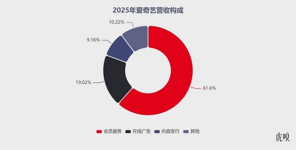 爱奇艺步子迈大了_腾讯新闻