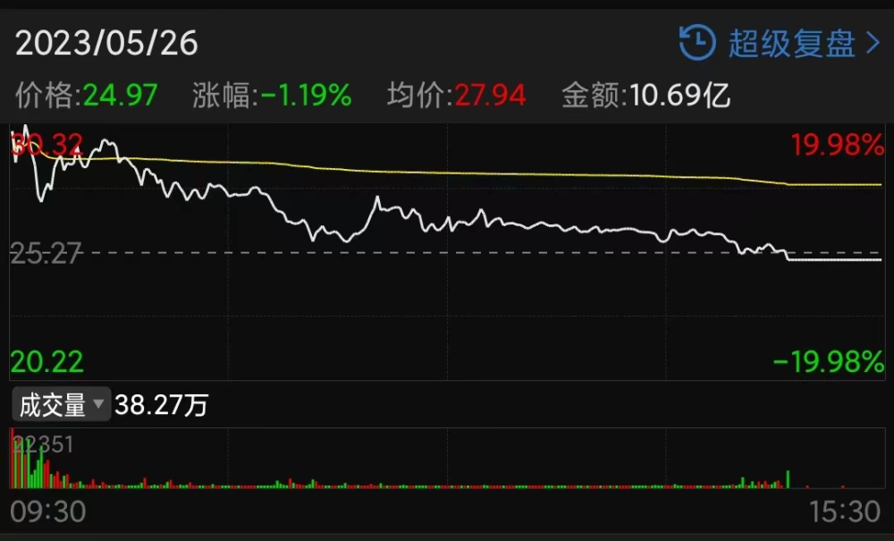 又一新技术火到A股：4天翻倍，“大妖股”问世！插图6