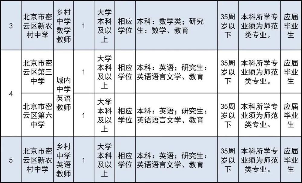 太疯狂了（六级成绩查询身份证号）六级成绩查询身份证号入口陕西 第28张