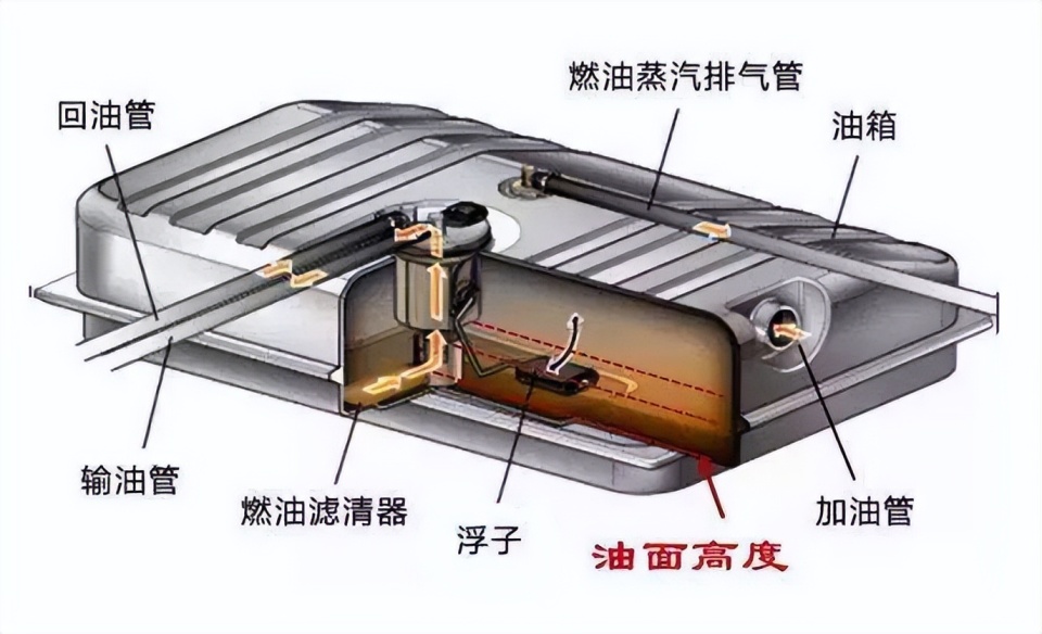 大众朗逸油箱结构图图片