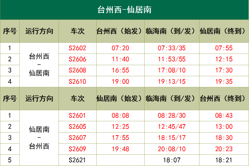 7月1日起鐵路調圖台州市郊鐵路有這些變化