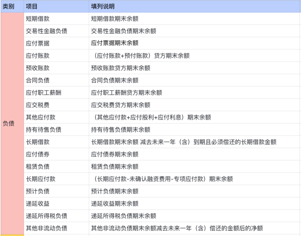 资产负债表设计原理