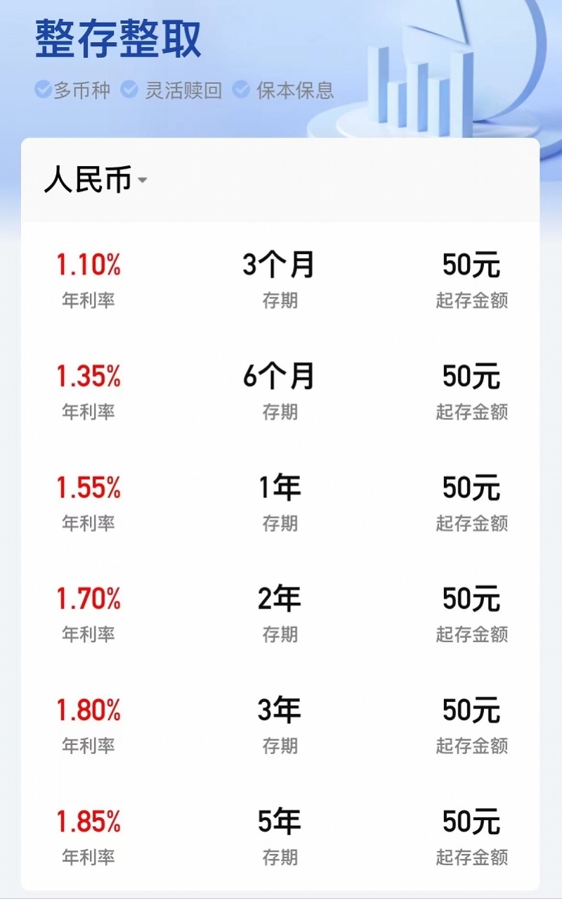 资产规模近4万亿,最大城商行北京银行上半年营收利润双增长