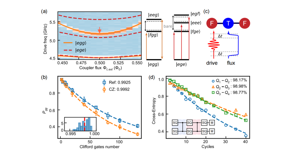 邓纯青团队携原达摩院技术积淀亮相！“荷花 II”22比特处理器突破Fluxonium规模化瓶颈！_腾讯新闻