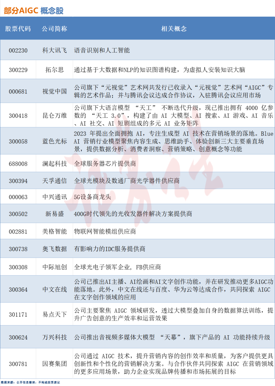 AIGC行业空间剑指万亿！相关概念股梳理（附股）-腾讯新闻