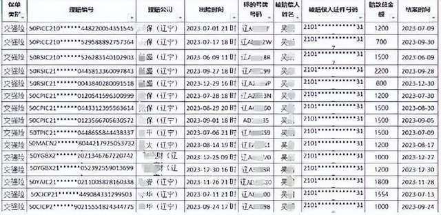 一男子半年遭遇70余起交通事故,警方披露案情!