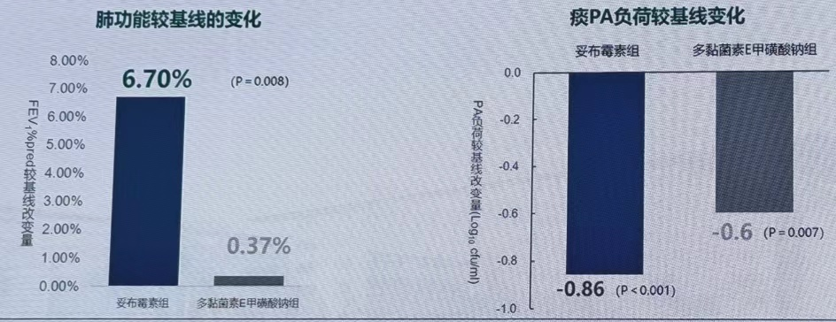 有创呼吸机怎么做雾化治疗下呼吸道铜绿假单胞菌感染，吸入抗菌药物怎么用？_https://www.jmylbn.com_新闻资讯_第6张