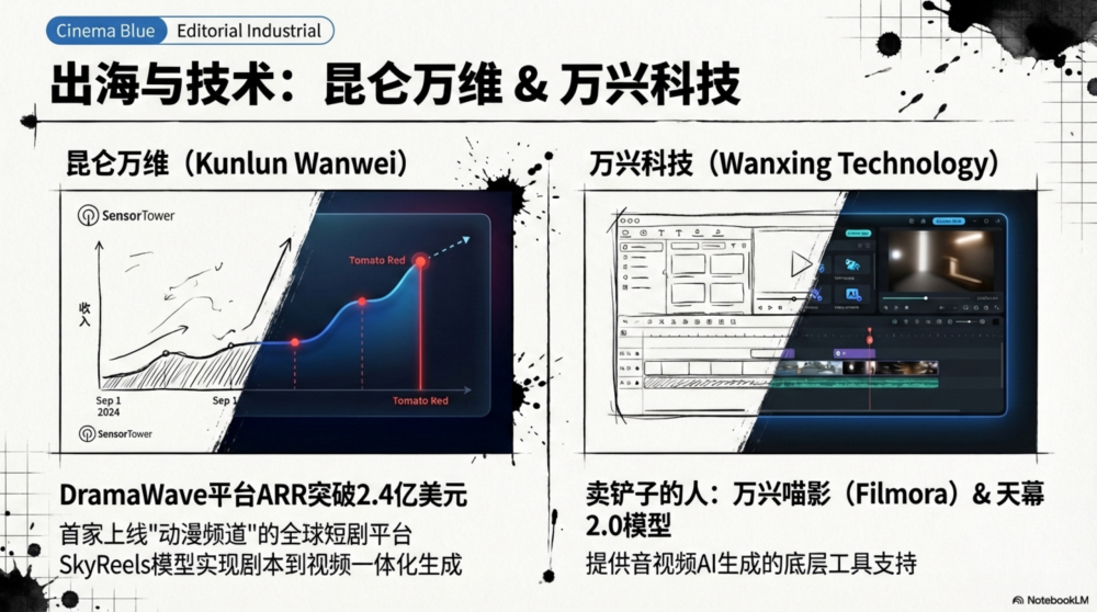 AI漫剧2026：千亿深水区的工业化豪赌与审美突围_腾讯新闻
