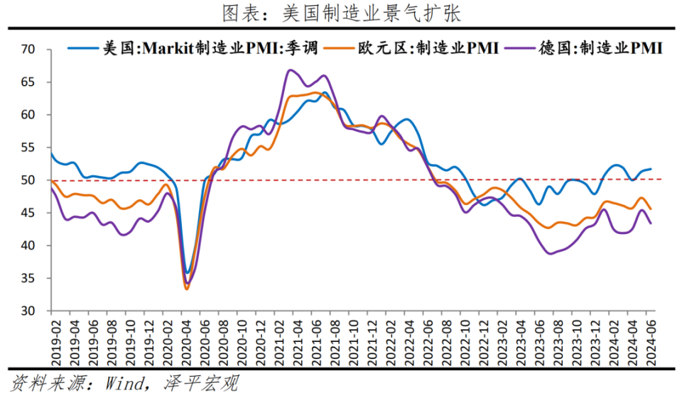 任澤平：PMI放緩，擴(kuò)大需求