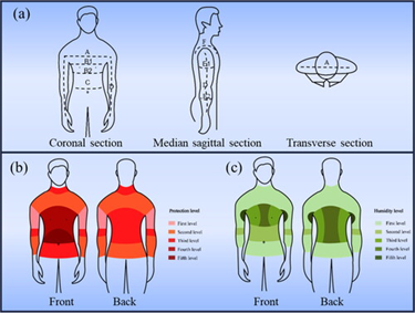 新型无缝运动服：超耐磨、高冷感系数｜接受率37%，The Journal of The Textile Institute新研究_腾讯新闻