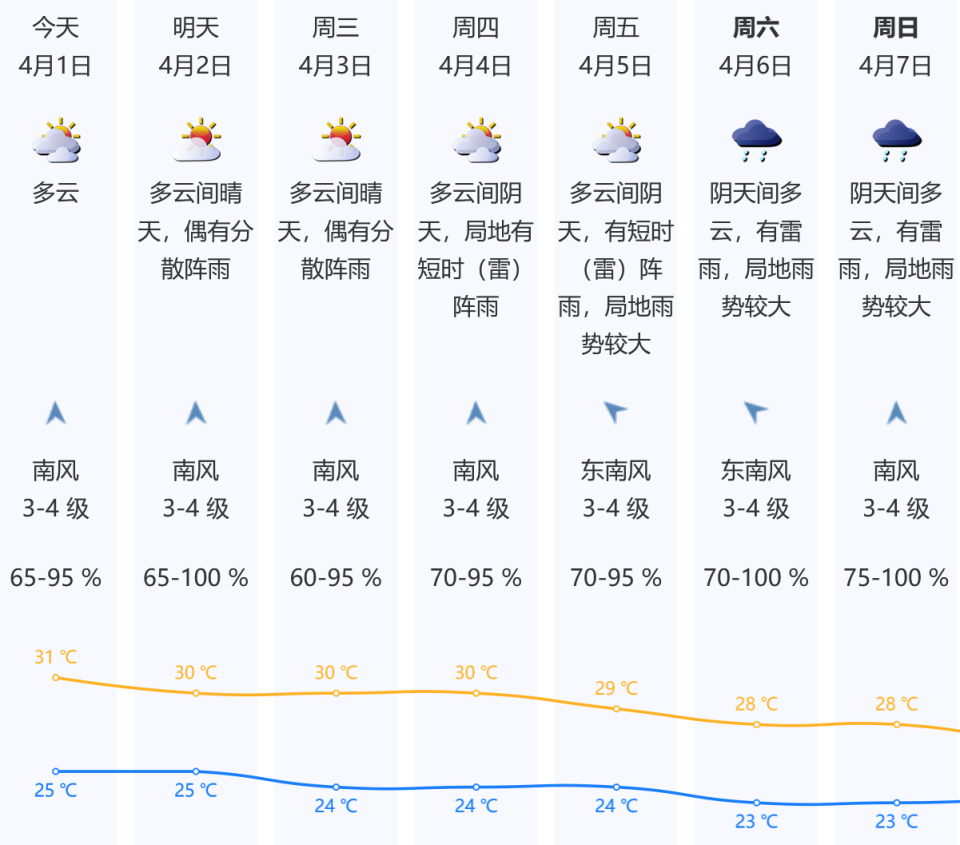 这波强对流天气的影响也将趋于结束