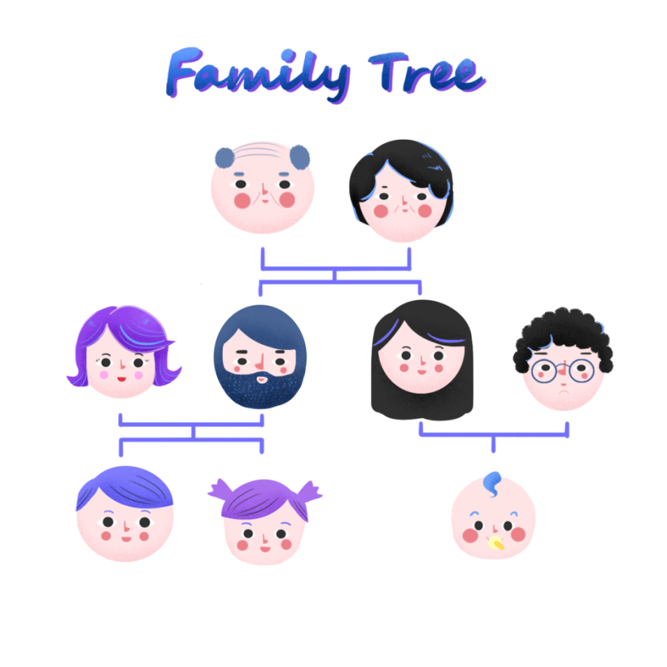 一起来看↓和家族基因有关下面说的这种肿瘤是遗传性的但令人没想到的