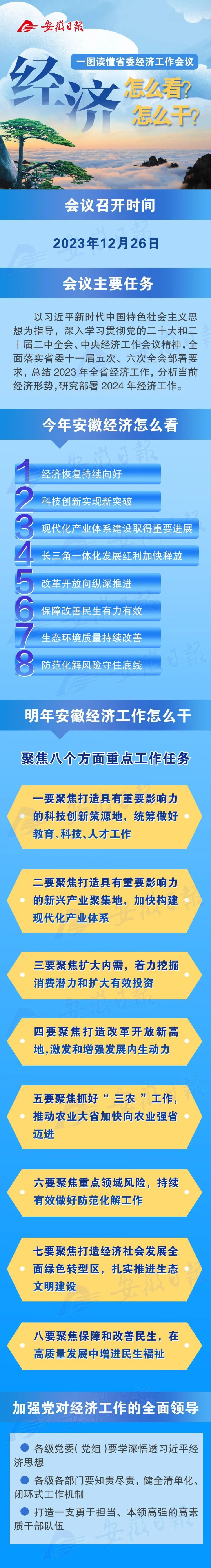 一图读懂省委经济工作会议