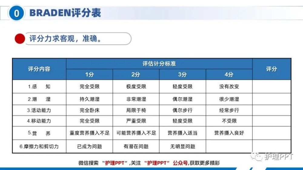 braden壓力性損傷評分表詳解