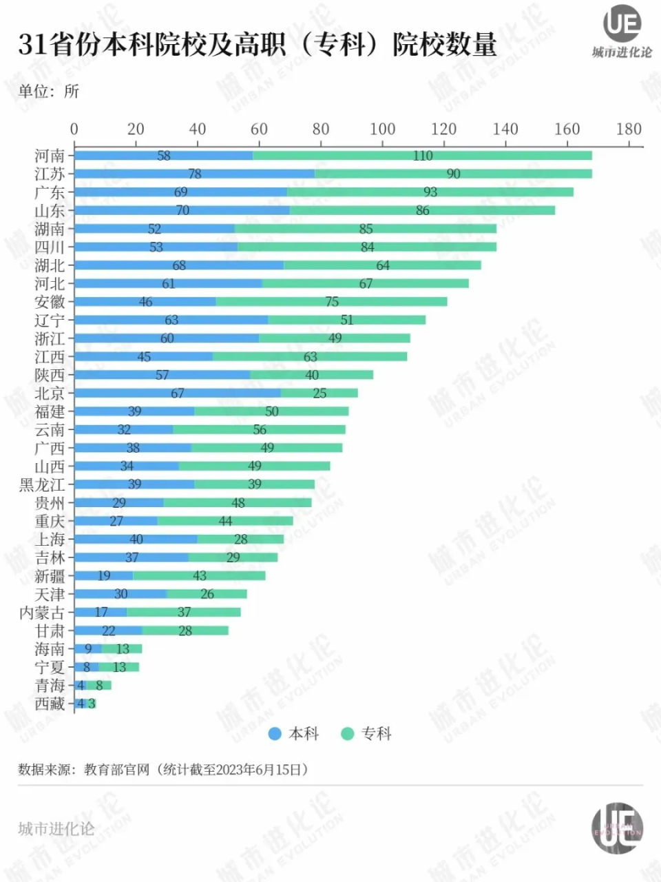 蘇州科技全國(guó)排名_蘇州科技學(xué)院排名_蘇州科技學(xué)院排名