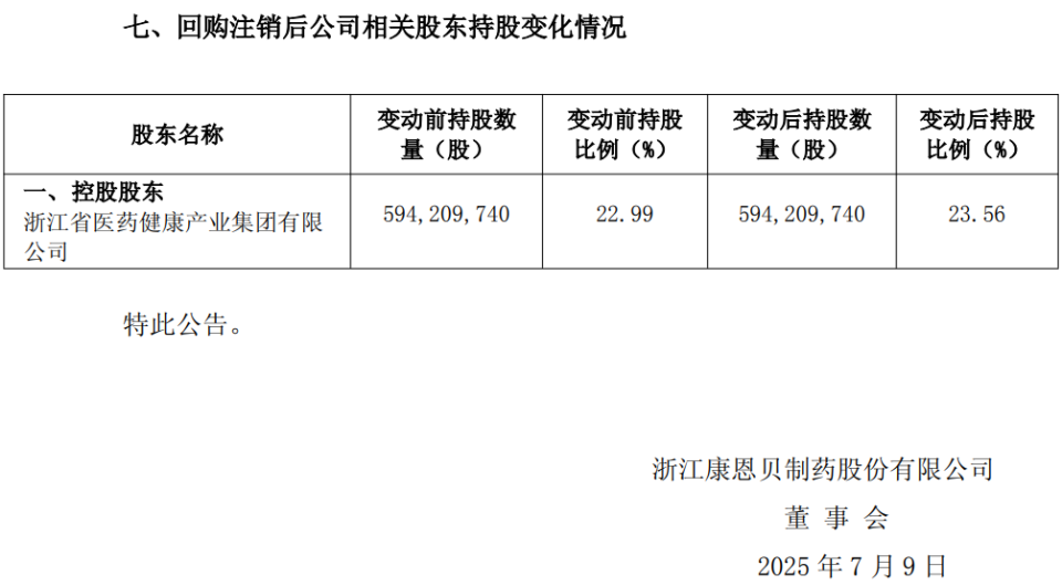 康恩贝600752股票行情财经须知