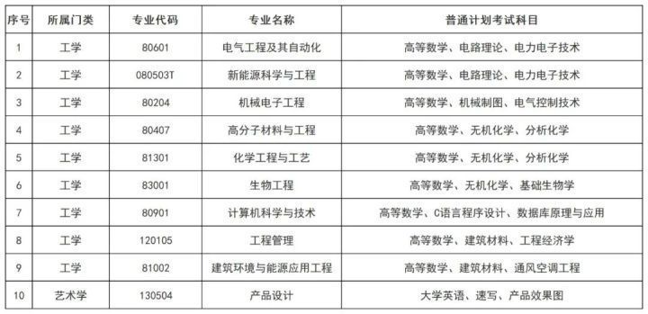 河北理工大学地址_河北传媒大学地址_河北理工胡佳